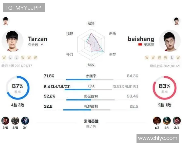 V5战队比赛经验分析与英雄联盟战术发展探讨