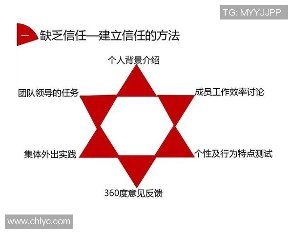 聚焦英雄联盟战队WE的灵活战术与团队协作分析