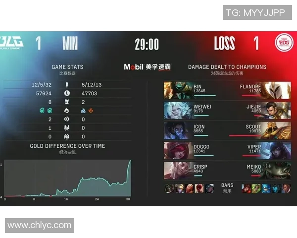 赛后复盘分析:BLG与EDG的表现状态及未来展望